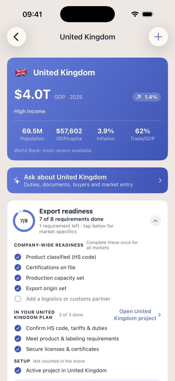 The United Kingdom market page in Promote:Global: World Bank figures for GDP, population, inflation, and trade share, a 7-of-8 export-readiness score, and all 3 steps done in the linked UK plan